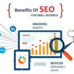 SEO Là Gì? Tại Sao Doanh Nghiệp Không Thể Bỏ Qua?